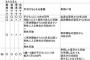 育休復帰するにあたり面談してた年収2000万上司「育休中って給料の6割出るんでしょ？」私「はい、25万貰ってます」上「へぇ〜馬鹿にならないね」→どういう意味！？