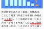 【NGT暴行事件】新潟県の財政がヤバい・・・