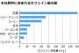 【悲報】吸うカフェイン発売wwwww