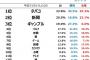 ○○離れとは良く聞くが、基本的に消費活動がどんどん減っていくんだよな