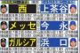 【阪神】24日からのDeNA戦、先発ローテ予想