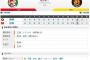 セ･リーグ C2-1T[5/31]　阪神9回追い付くも勝ち越しを許す・・・。