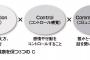 小学校の卒業式に来てた市長「私の好きな言葉に “3つのC” というのがあります」→CreativeとCultureと…とか思ってたら、予想外に終わった…