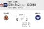 【天皇杯】名古屋グランパスさん大学生に0-3で敗戦ｗｗｗｗｗｗ