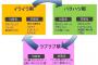 旦那のDVに悩んで子供と一緒に家出→色々あって義母に連絡しDVの事を話したら「私だって精神的DV受けてるわよ！」