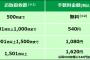 子ども｢わーい1円玉が5000枚たまったよ入金してくる｣　銀行｢はい､手数料5400円です400円たりませんねw 	