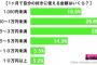 1ヶ月に自分の好きに使える金額は？「月1000円未満」生活の実態とは…