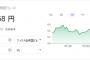 日本円、ついに世界最強通貨へ