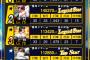 【プロスピA】みんなのスターロード最高ポイント数ｗｗｗｗｗ【画像】
