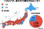バカとアホ、言われて嫌なのはどっち？ → 全国の分布図がこちらｗｗｗ