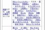 彡(^)(^)「仕事でミスしたかも。ちょっと辞書でもひくか」 	