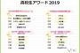 高校生が思う今年活躍したアーティストに…