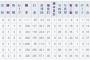 北方悠誠の独立リーグでの成績ｗｗｗ 	