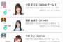 【最終結果】鵜野1位、小田2位、瀧野3位、中井4位、東5位 	