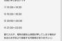悲報！5位 佐藤美波さんイベント終了時刻19:59を知らない模様 	