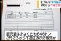 【佐賀県】小城市の業者、中国・韓国産アサリを「熊本県産」と偽り646トン以上を販売