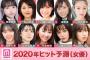 【朗報】2020年ヒット予測（女優）トップ10に西野七瀬！