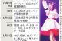 【NGT48】シングルがもう1年4ヶ月もリリースされてないぞ。一体どうなってるんだ？