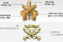 韓国陸軍が「憲兵」の名称を「軍事警察」に改称…「憲兵という名称は日本で先に使用され、ネガティブなイメージ」！