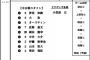 ２月１３日の中日との練習試合スタメン発表