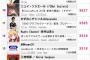 国民的アイドルグループAKB48さん、YouTube生配信の視聴者数で「豆柴の大群」に大敗してしまうwwwwwwwwwwww