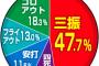 画像　佐々木朗希の高校3年時の奪三振割合やばすぎwww