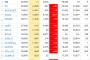 【新型コロナ】ブラジル＋19461 米国＋18641 ロシア＋8338 インド＋7293