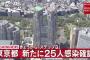 【6/12】東京都で新たに25人の感染確認　二日続けて20人上回る　新型コロナウイルス