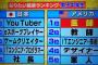 【画像】日本の中学生の将来の夢ランキングがこれ。先進国なだけあるわ