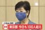 東京都 3日も100人超え　小池知事 表明　新型コロナウイルス