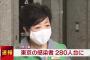 【7/16】東京都の新たな新型コロナ感染者は280人台　過去最多　小池知事