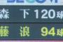 【阪神対広島5回戦】森下今日も120球