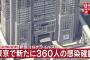 【8/6】東京都で新たに360人の感染確認　10日連続で200人超え　新型コロナウイルス