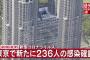 【8/26】東京都で新たに236人の感染確認　３日ぶりに200人超える　新型コロナウイルス