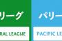 巨人が独走するセ・リーグ、優勝争いするパ・リーグ