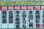 【バッチこーい】鈴木拓が選んだメンバーの顔の好みランキングw