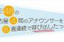 SKE48の「名古屋４局のアナウンサーを8週連続で呼び出したった。」の出演メンバー((((；ﾟДﾟ))))