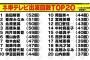 【朗報】AKB16期田口まなかちゃんが推されまくってる件