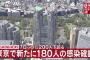 【11/16】東京都で新たに180人の感染確認　新型コロナウイルス