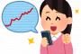 積立NISAで投資信託始めて約一年経った結果ｗｗｗｗｗｗｗｗ