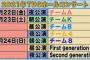 いつになったら58thリリースするの？