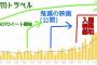 コロナ感染の原因はやはり鬼滅の刃だったｗｗｗ【感染→潜伏→検査→結果】