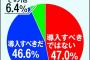 報知「セリーグDH導入ファンは賛成76%！！」スポニチ「せやろか」