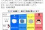 テレビのマウスシールド芸能人に批判殺到！効果ゼロの無意味なコロナ感染予防対策に「マスクしろ」の声！