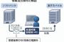 【悲報】楽天の社内PCにソフトバンクから盗んだ技術が見つかる