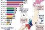 【悲報】ラーメンの海苔、いらない具1位だった