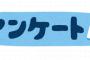 【悲報】ヤフーの夫婦別姓アンケートが突然「中止」になった理由ｗｗｗｗｗｗｗｗｗｗｗｗｗｗｗｗｗｗｗｗｗ