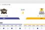 【急募】オリックスが対ソフトバンク３連戦を勝ち越す方法