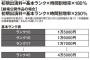 「鬼滅の刃」出演の花江夏樹ら、映画大ヒットもギャラ8万6250円ｗｗｗ