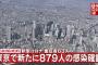 【5/2】東京都で新たに879人の感染確認　新型コロナウイルス